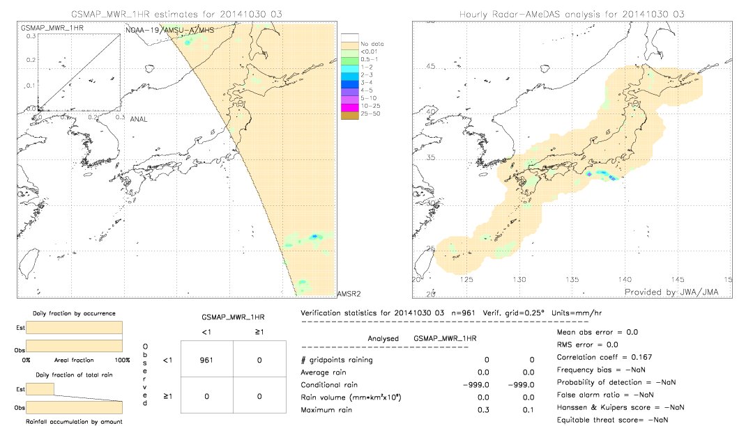 GSMaP MWR validation image.  2014/10/30 03 