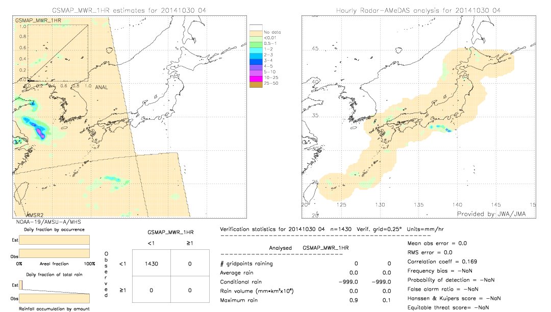 GSMaP MWR validation image.  2014/10/30 04 