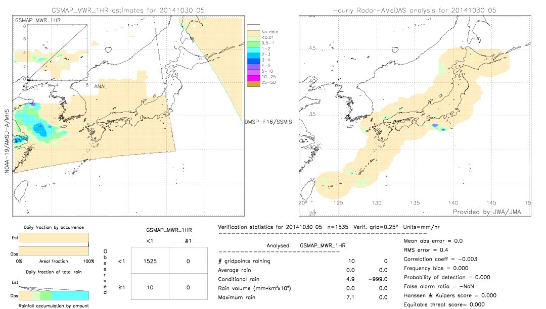 GSMaP MWR validation image.  2014/10/30 05 