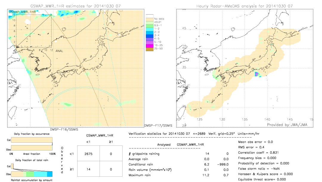 GSMaP MWR validation image.  2014/10/30 07 