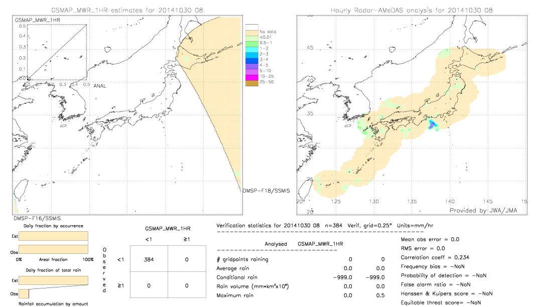 GSMaP MWR validation image.  2014/10/30 08 