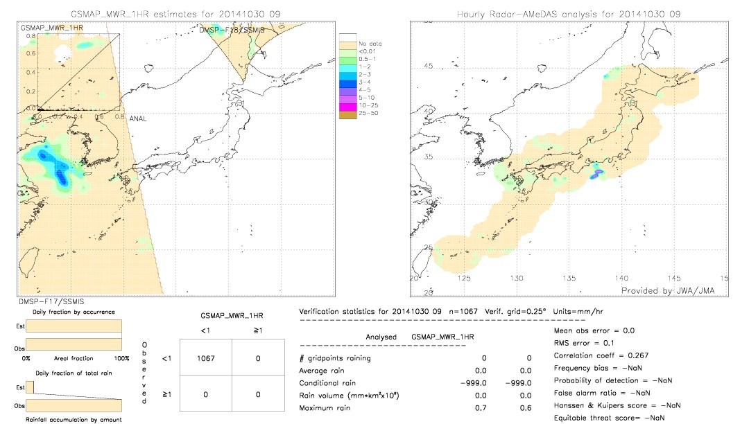 GSMaP MWR validation image.  2014/10/30 09 