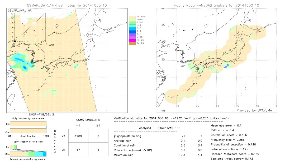 GSMaP MWR validation image.  2014/10/30 10 