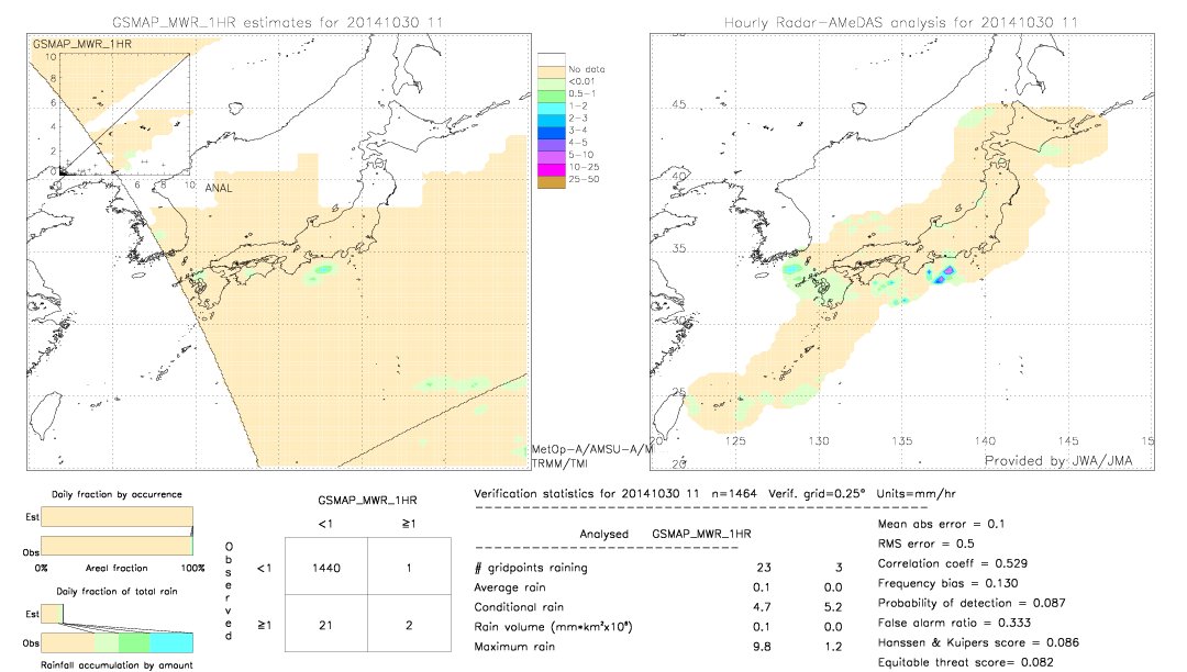 GSMaP MWR validation image.  2014/10/30 11 