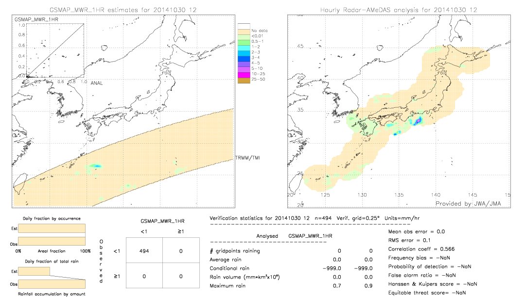 GSMaP MWR validation image.  2014/10/30 12 