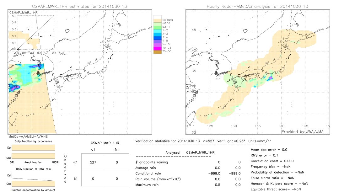 GSMaP MWR validation image.  2014/10/30 13 