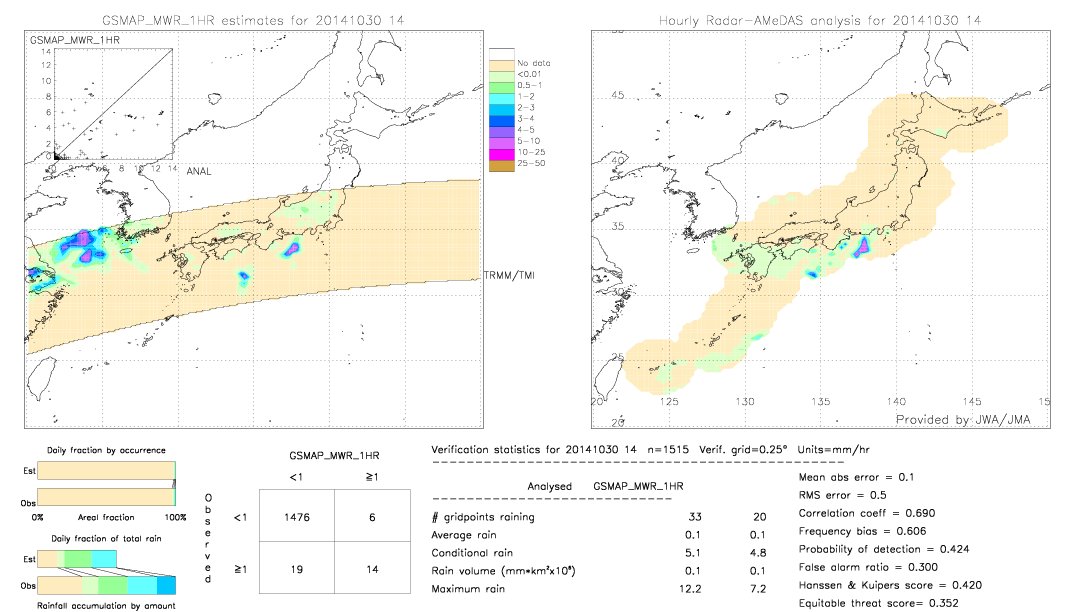 GSMaP MWR validation image.  2014/10/30 14 