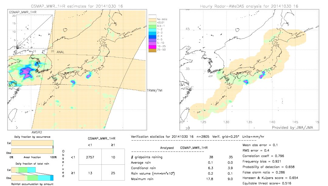 GSMaP MWR validation image.  2014/10/30 16 