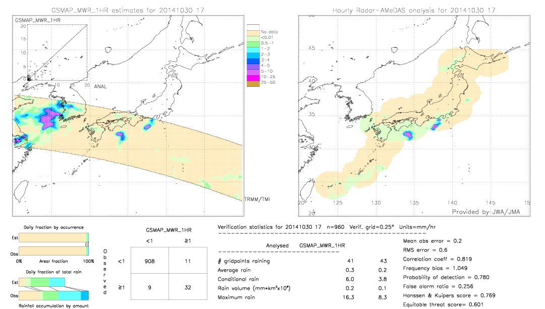 GSMaP MWR validation image.  2014/10/30 17 