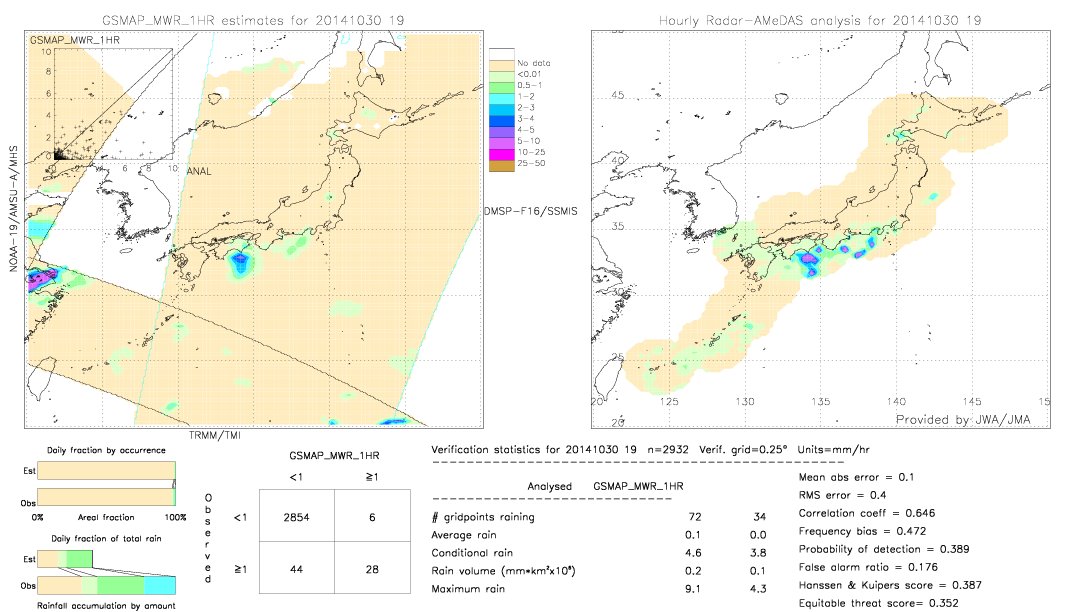 GSMaP MWR validation image.  2014/10/30 19 