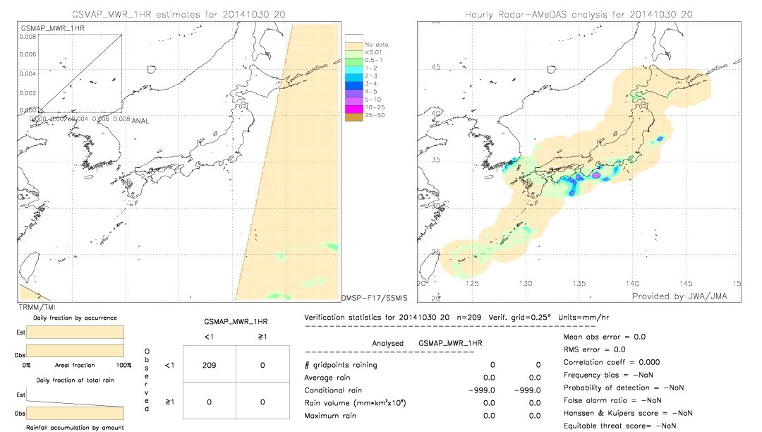 GSMaP MWR validation image.  2014/10/30 20 