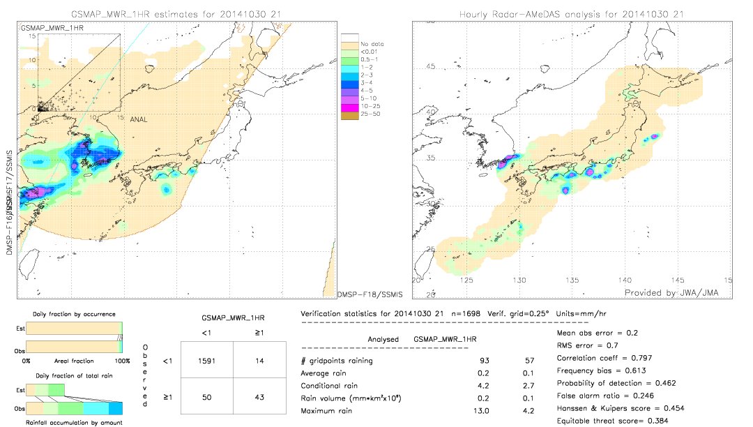 GSMaP MWR validation image.  2014/10/30 21 