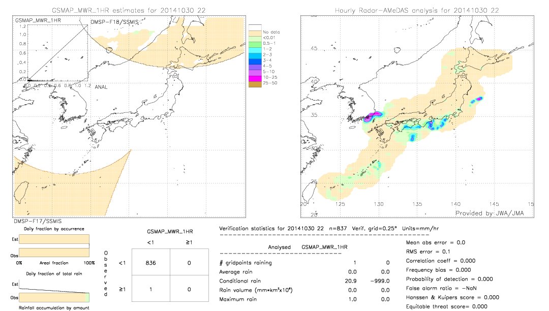 GSMaP MWR validation image.  2014/10/30 22 