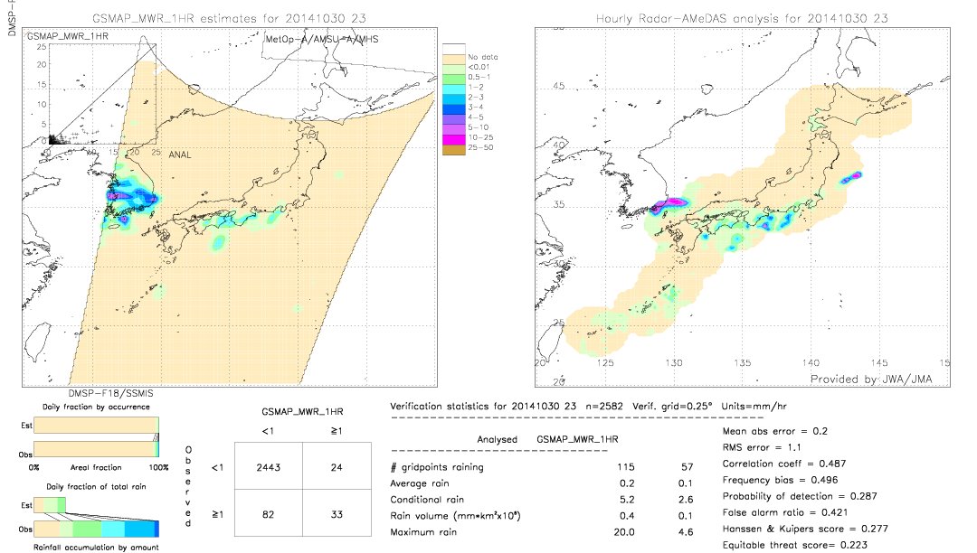 GSMaP MWR validation image.  2014/10/30 23 