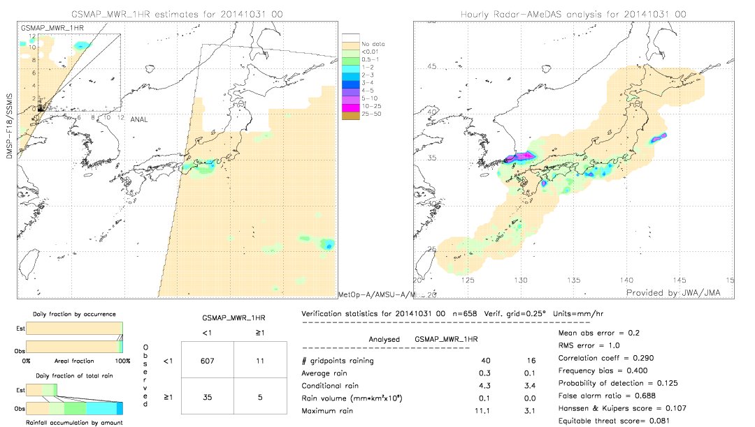 GSMaP MWR validation image.  2014/10/31 00 