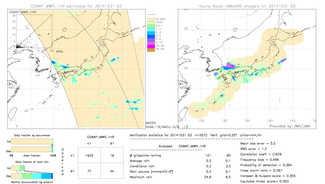 GSMaP MWR validation image.  2014/10/31 03 