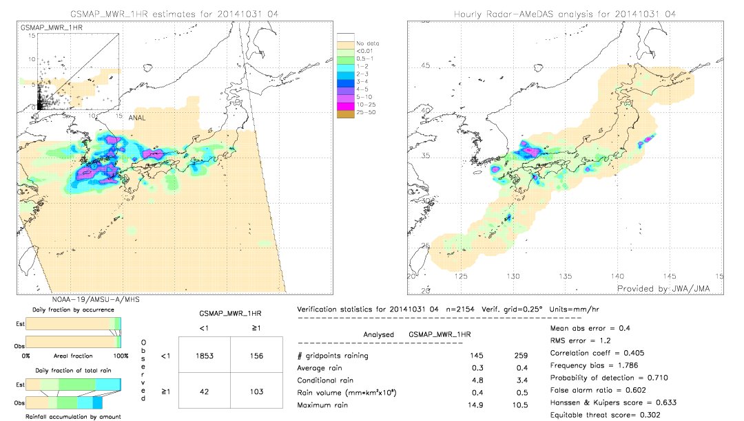 GSMaP MWR validation image.  2014/10/31 04 