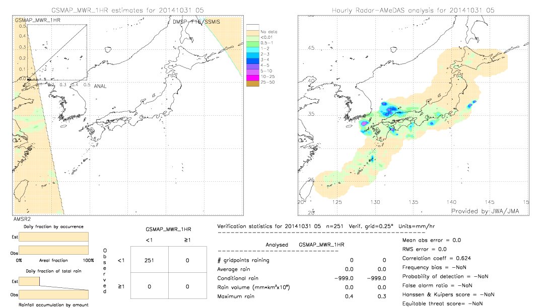 GSMaP MWR validation image.  2014/10/31 05 