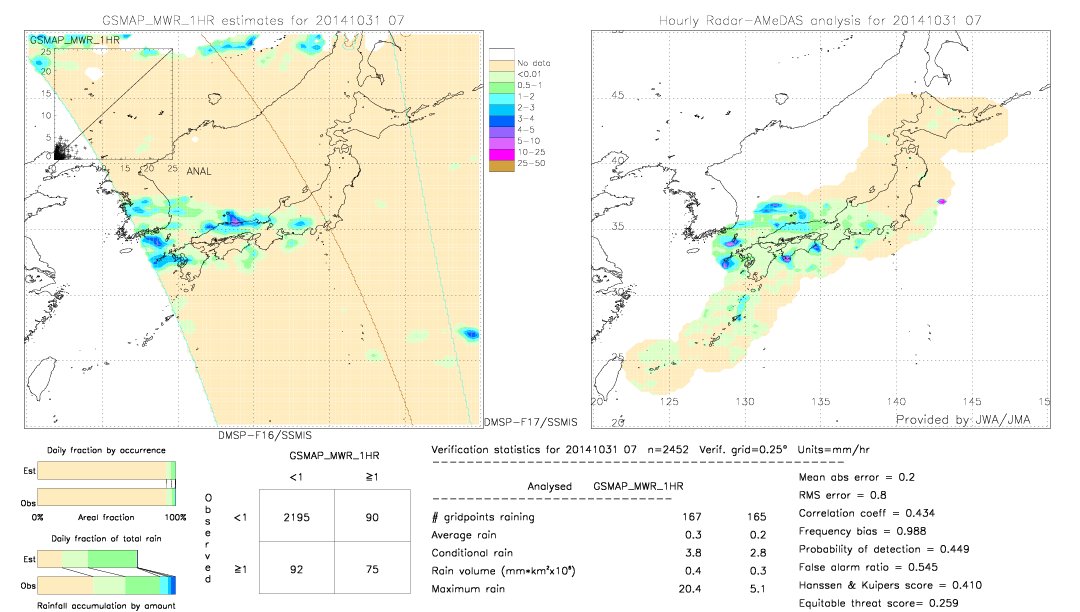 GSMaP MWR validation image.  2014/10/31 07 