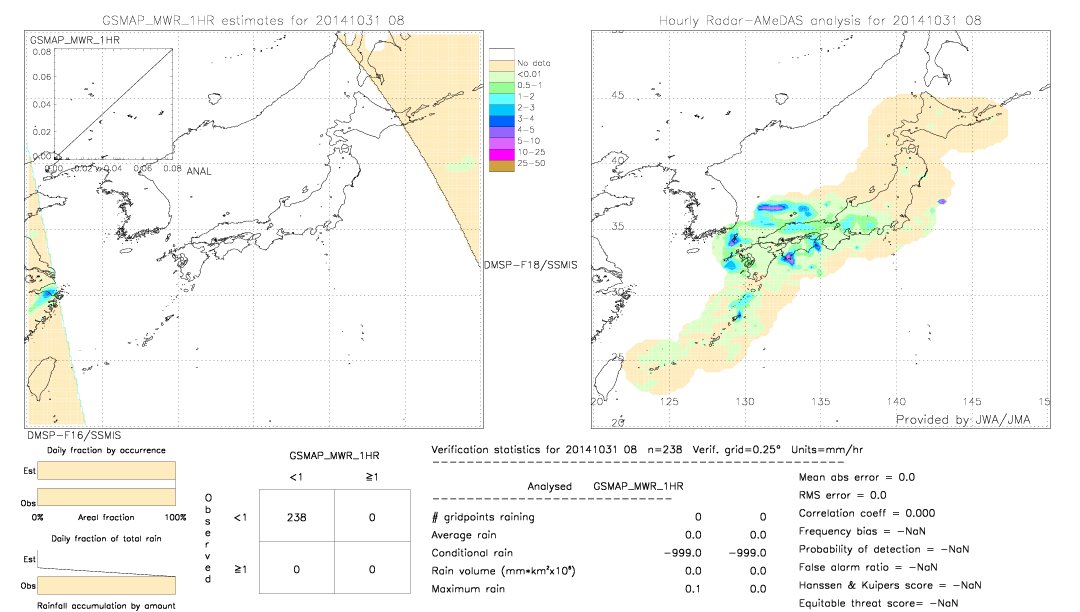 GSMaP MWR validation image.  2014/10/31 08 