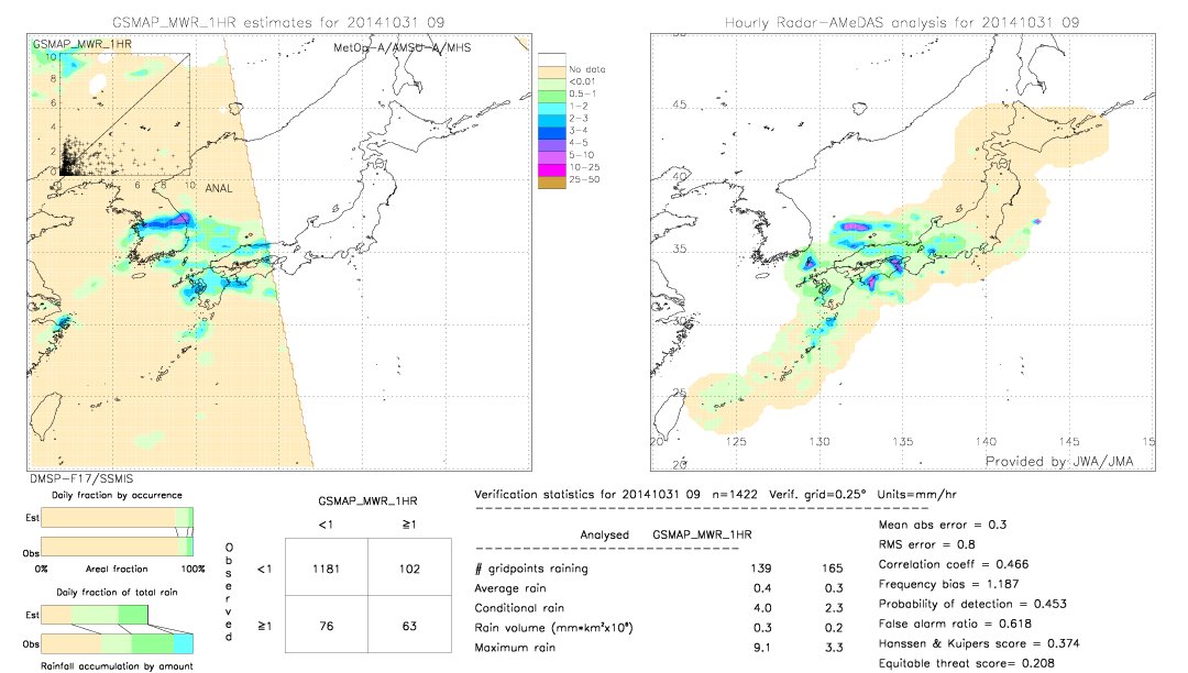 GSMaP MWR validation image.  2014/10/31 09 