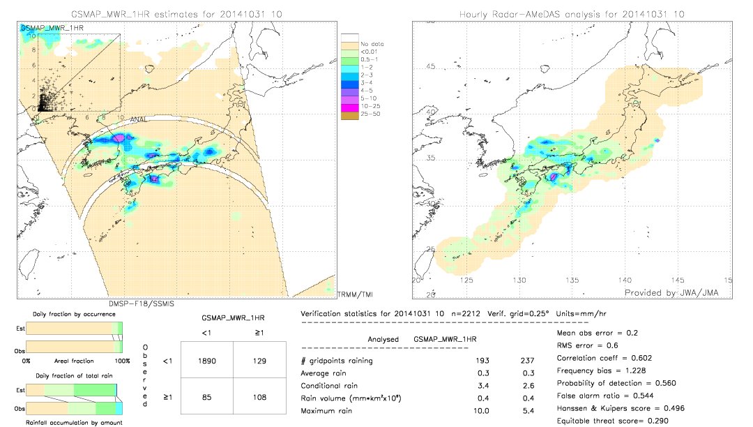 GSMaP MWR validation image.  2014/10/31 10 