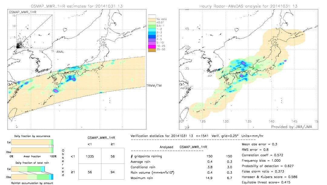 GSMaP MWR validation image.  2014/10/31 13 