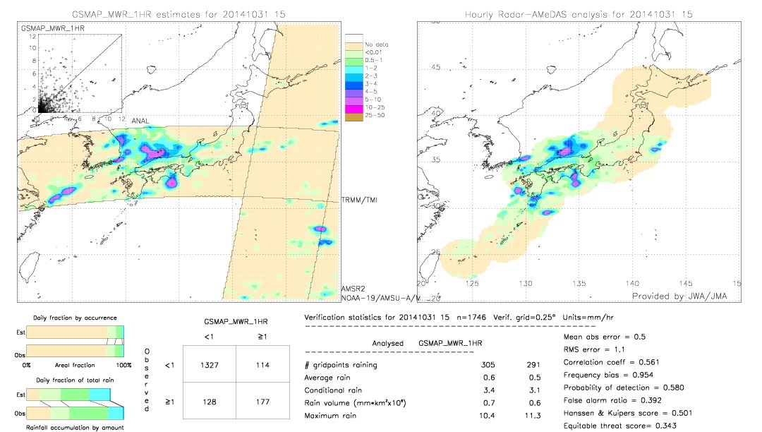 GSMaP MWR validation image.  2014/10/31 15 