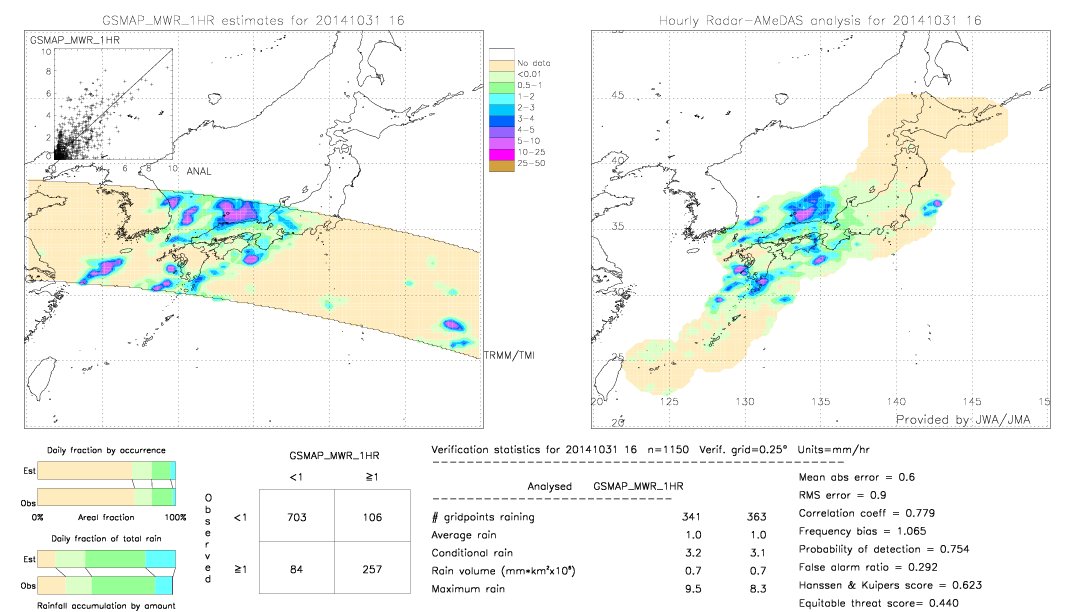 GSMaP MWR validation image.  2014/10/31 16 