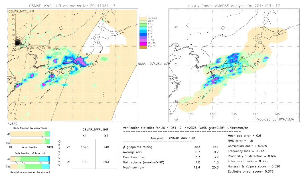 GSMaP MWR validation image.  2014/10/31 17 