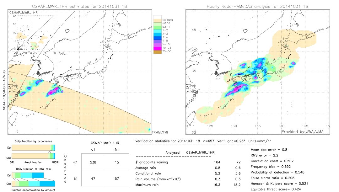 GSMaP MWR validation image.  2014/10/31 18 