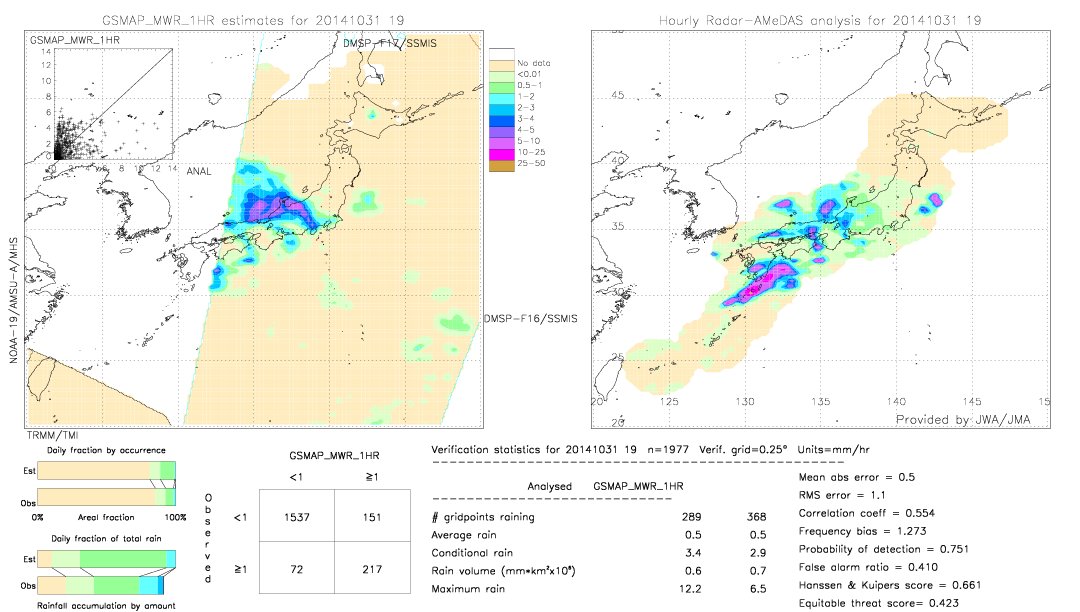 GSMaP MWR validation image.  2014/10/31 19 