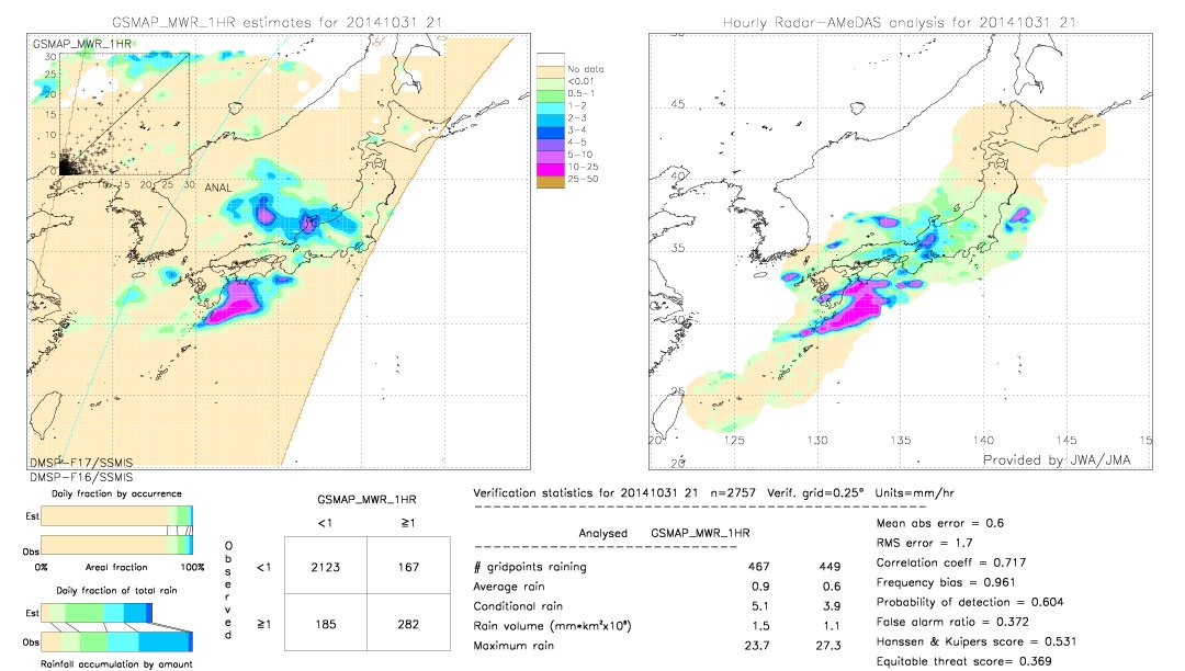 GSMaP MWR validation image.  2014/10/31 21 