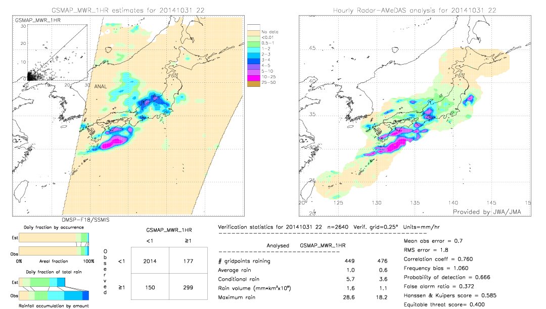 GSMaP MWR validation image.  2014/10/31 22 