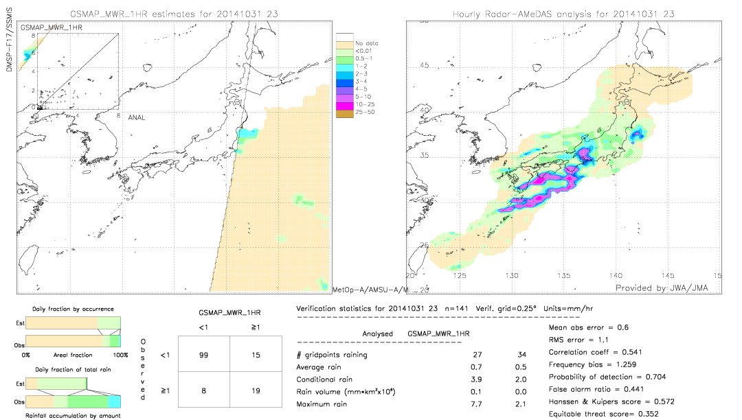 GSMaP MWR validation image.  2014/10/31 23 