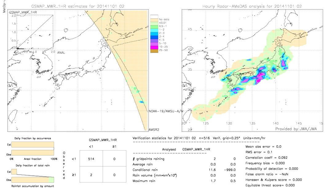 GSMaP MWR validation image.  2014/11/01 02 