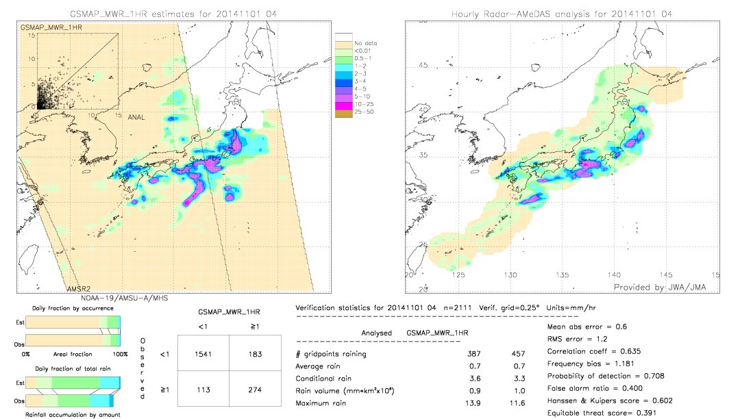 GSMaP MWR validation image.  2014/11/01 04 