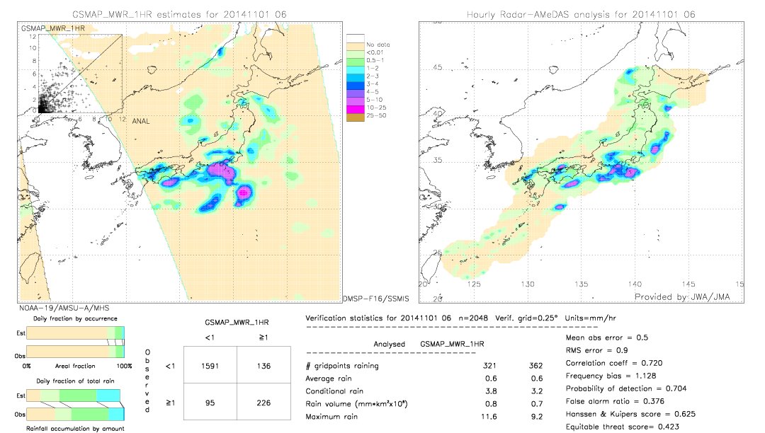 GSMaP MWR validation image.  2014/11/01 06 