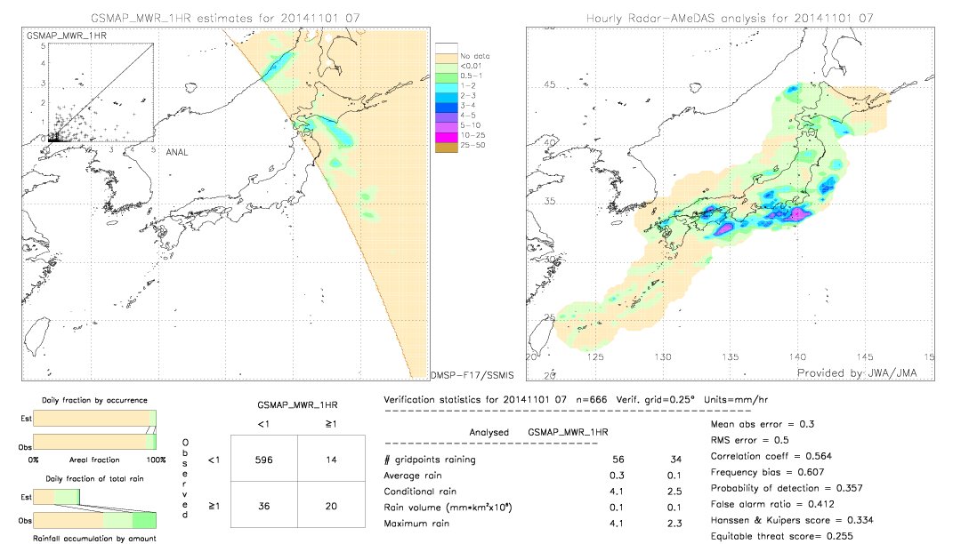 GSMaP MWR validation image.  2014/11/01 07 