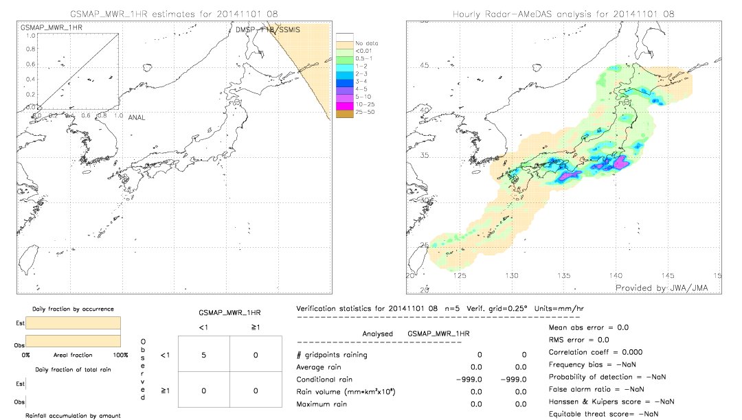 GSMaP MWR validation image.  2014/11/01 08 