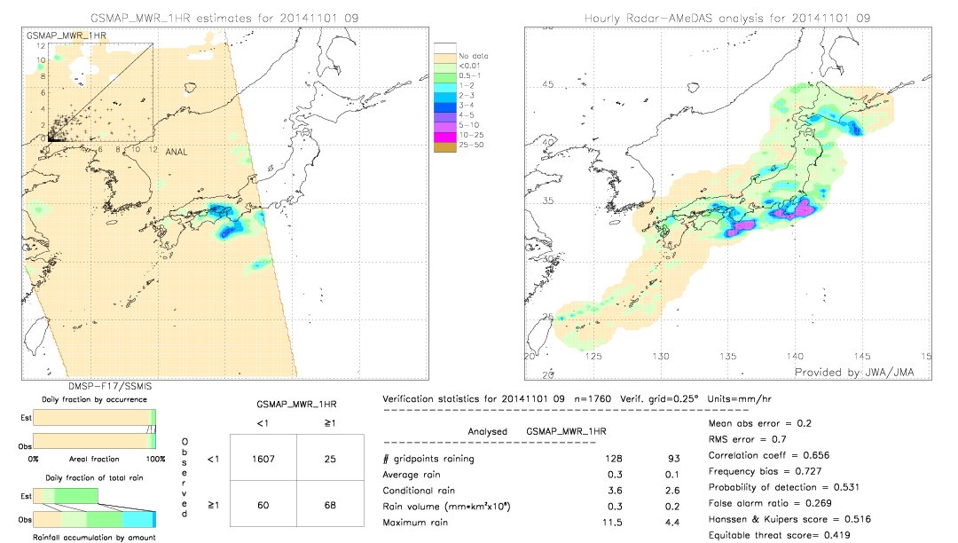 GSMaP MWR validation image.  2014/11/01 09 