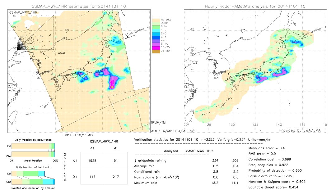 GSMaP MWR validation image.  2014/11/01 10 