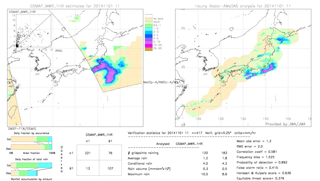 GSMaP MWR validation image.  2014/11/01 11 