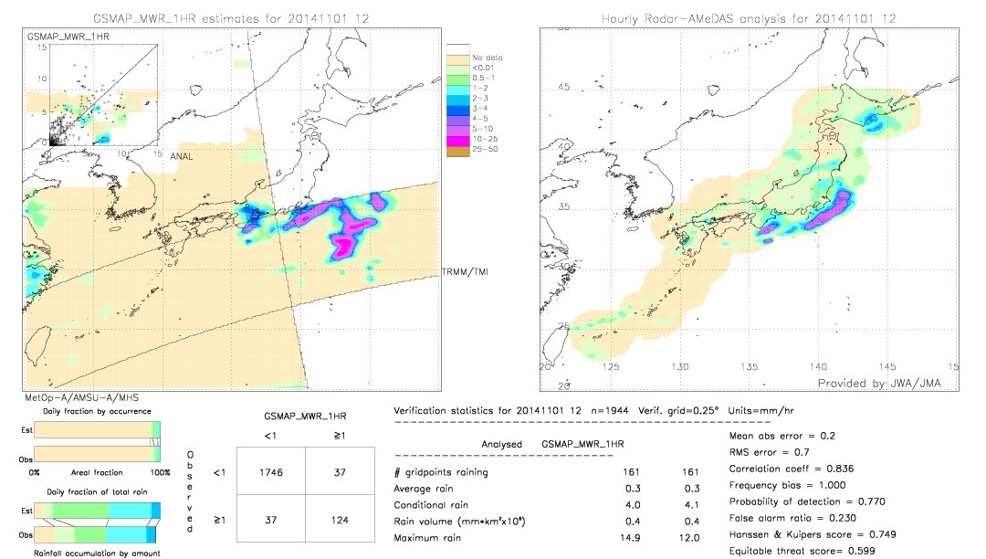 GSMaP MWR validation image.  2014/11/01 12 