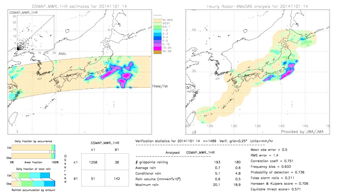 GSMaP MWR validation image.  2014/11/01 14 