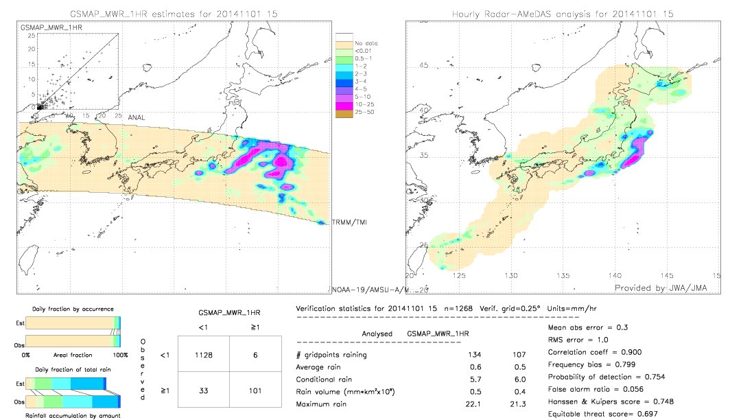 GSMaP MWR validation image.  2014/11/01 15 