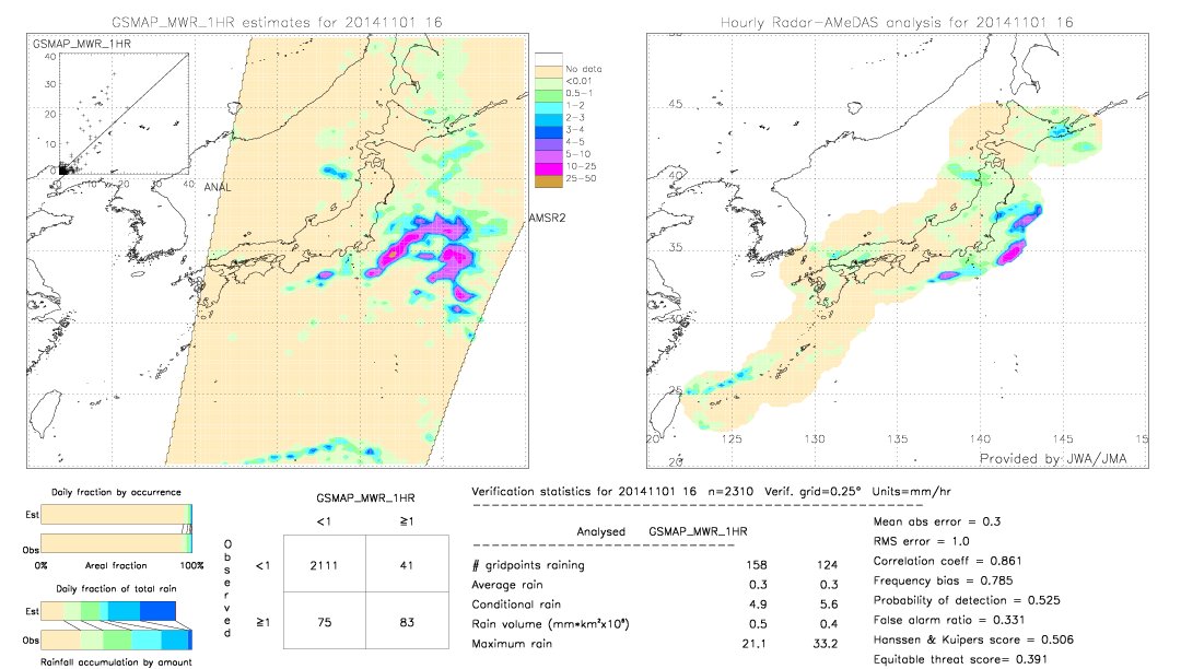 GSMaP MWR validation image.  2014/11/01 16 