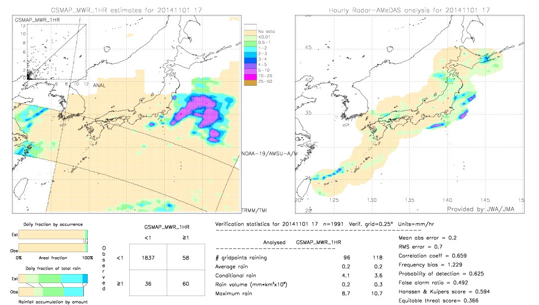 GSMaP MWR validation image.  2014/11/01 17 