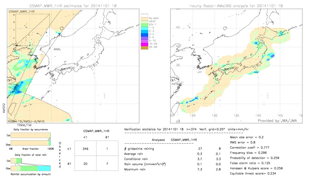 GSMaP MWR validation image.  2014/11/01 18 