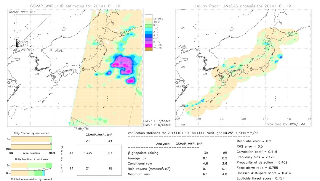 GSMaP MWR validation image.  2014/11/01 19 